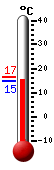 Nu: 15.4&deg;C, Max: 16.5&deg;C, Min: 15.4&deg;C